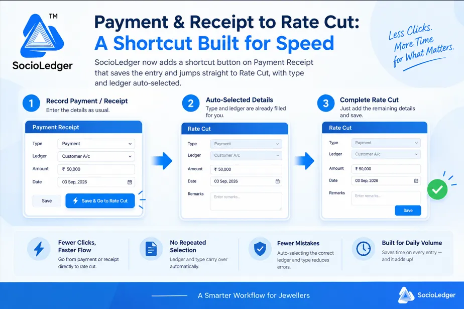 Payment & Receipt to Rate Cut: A Shortcut Built for Speed